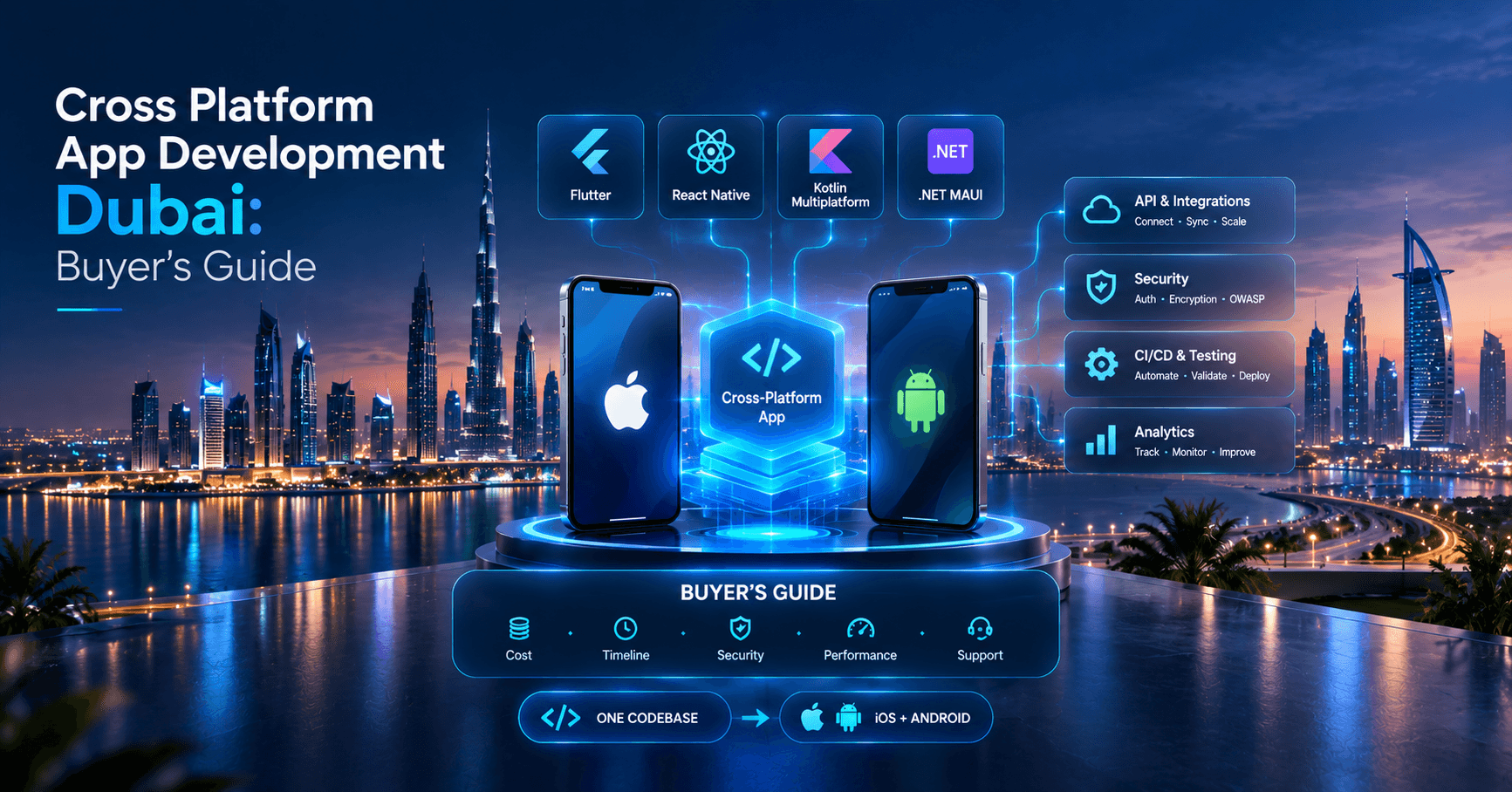 Cross Platform App Development Dubai: Buyer’s Guide