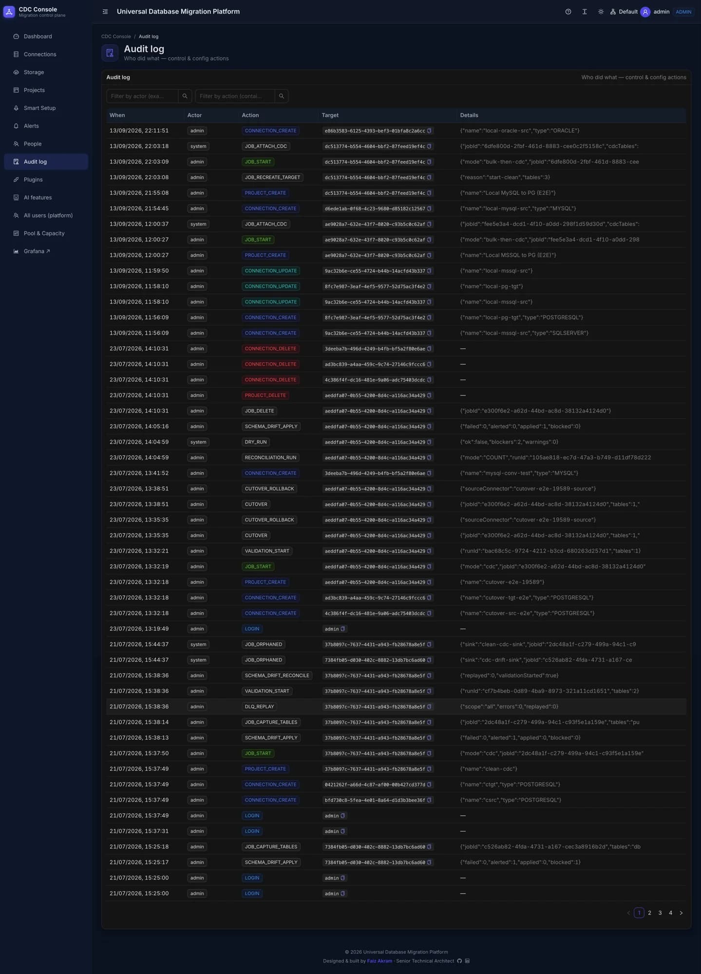 Audit log table listing timestamped actions with actor and target, including CONNECTION_CREATE, JOB_START, VALIDATION_START, RECONCILIATION_RUN, SCHEMA_DRIFT_APPLY, CUTOVER, CUTOVER_ROLLBACK and DLQ_REPLAY entries