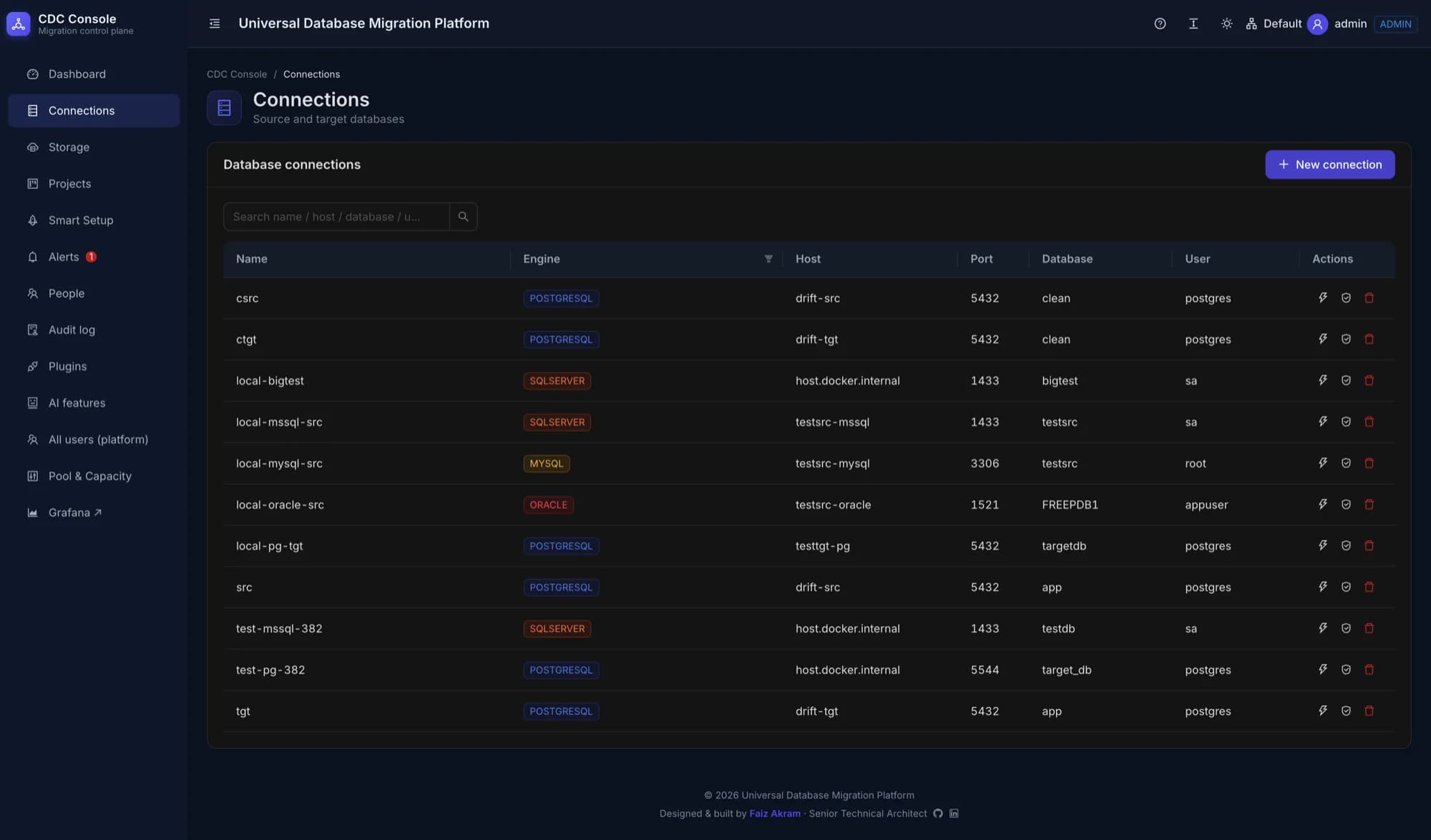 Database connections list showing eleven configured test databases with engine badges for PostgreSQL, SQL Server, MySQL and Oracle, each with host, port, database name and user