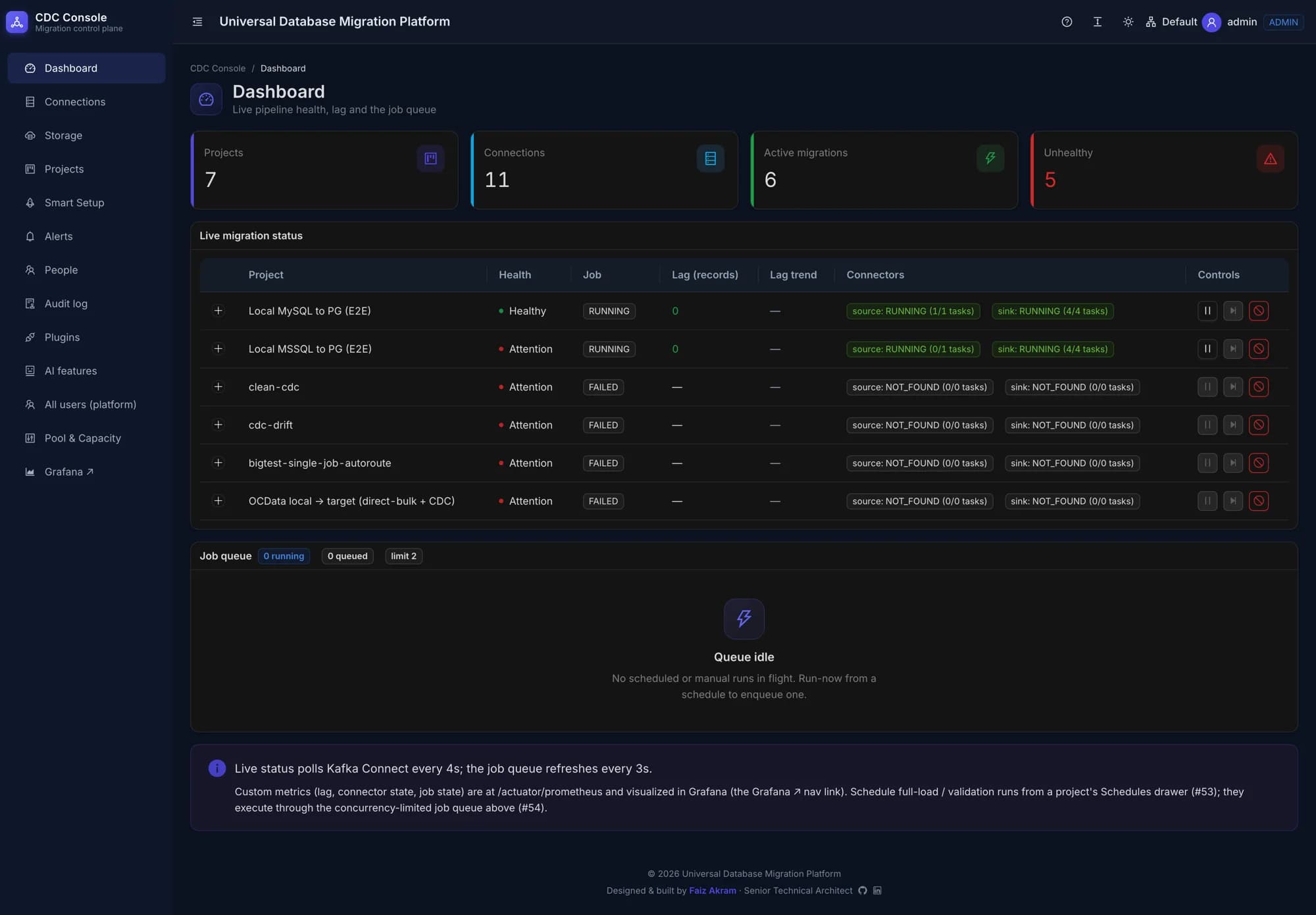 Migration console dashboard showing counts for projects, connections, active migrations and unhealthy pipelines, above a live migration status table listing each project with health, job state, replication lag and source/sink connector task counts