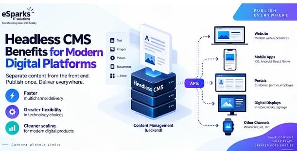 Headless CMS Benefits for Modern Digital Platforms