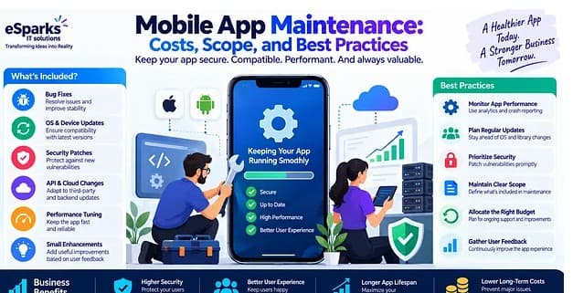 Mobile App Maintenance: Costs, Scope, and Best Practices