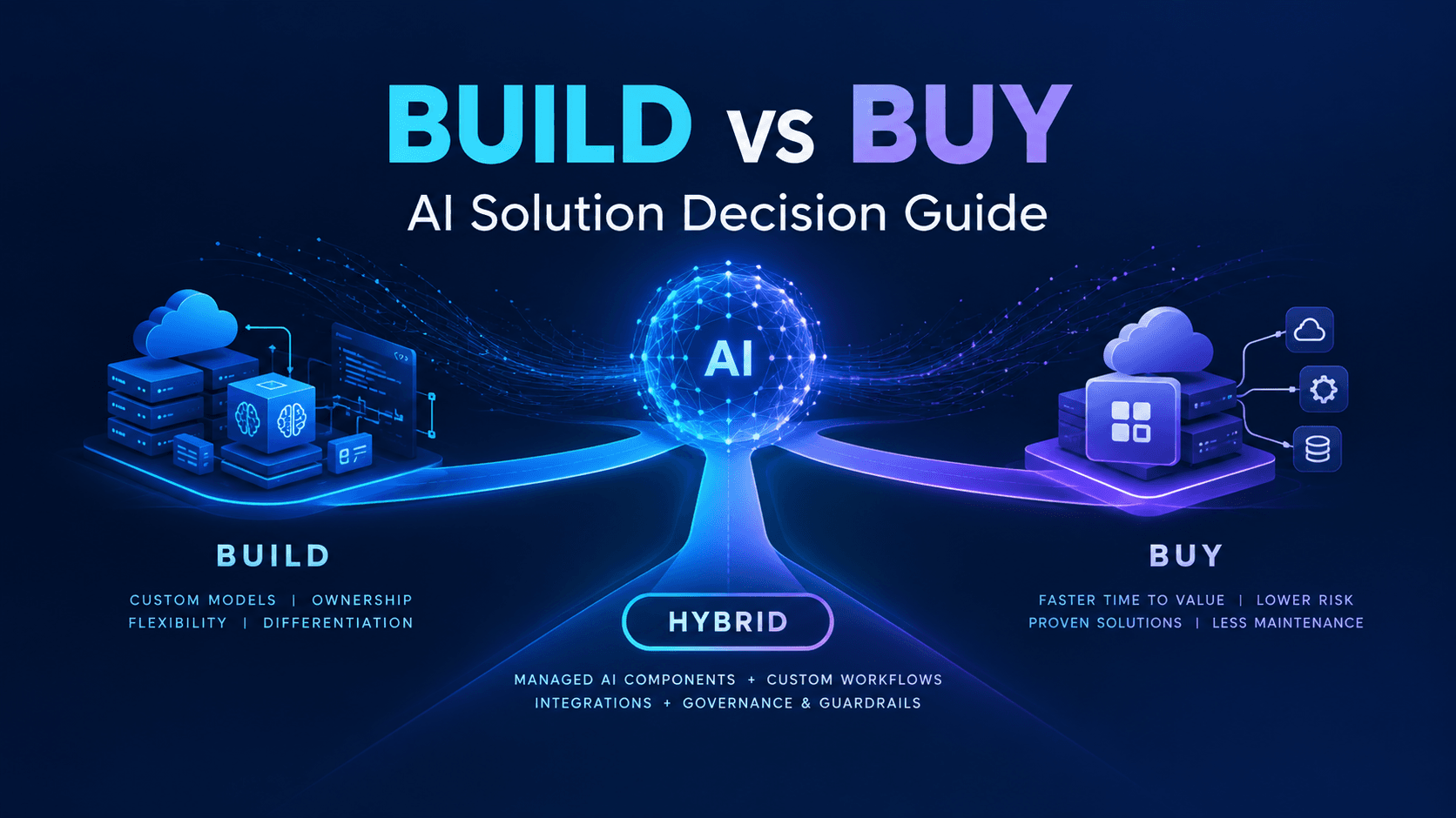 Build vs Buy AI Solution: A Practical Decision Guide