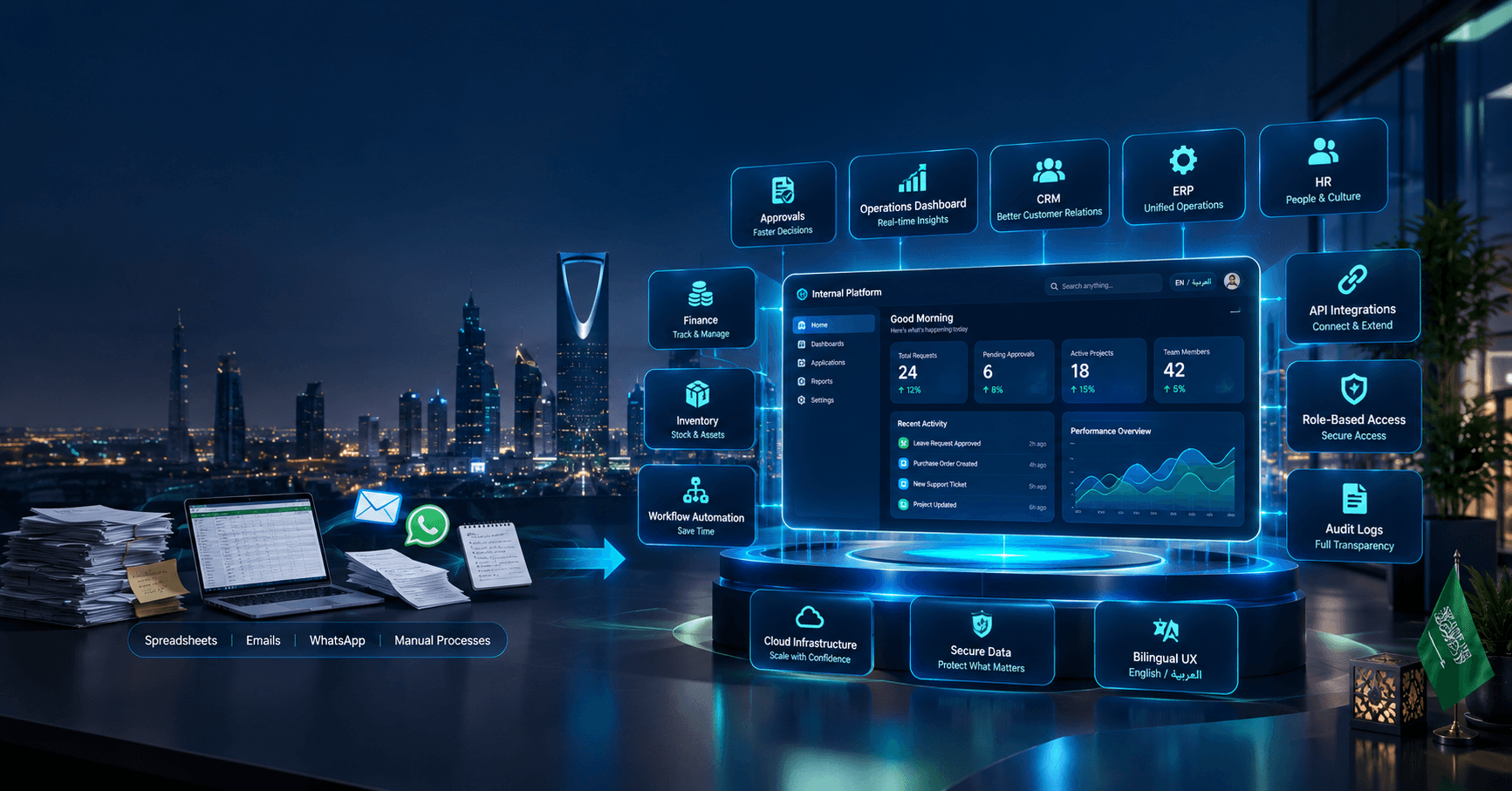 Internal Tools Development in Riyadh: A Practical Guide