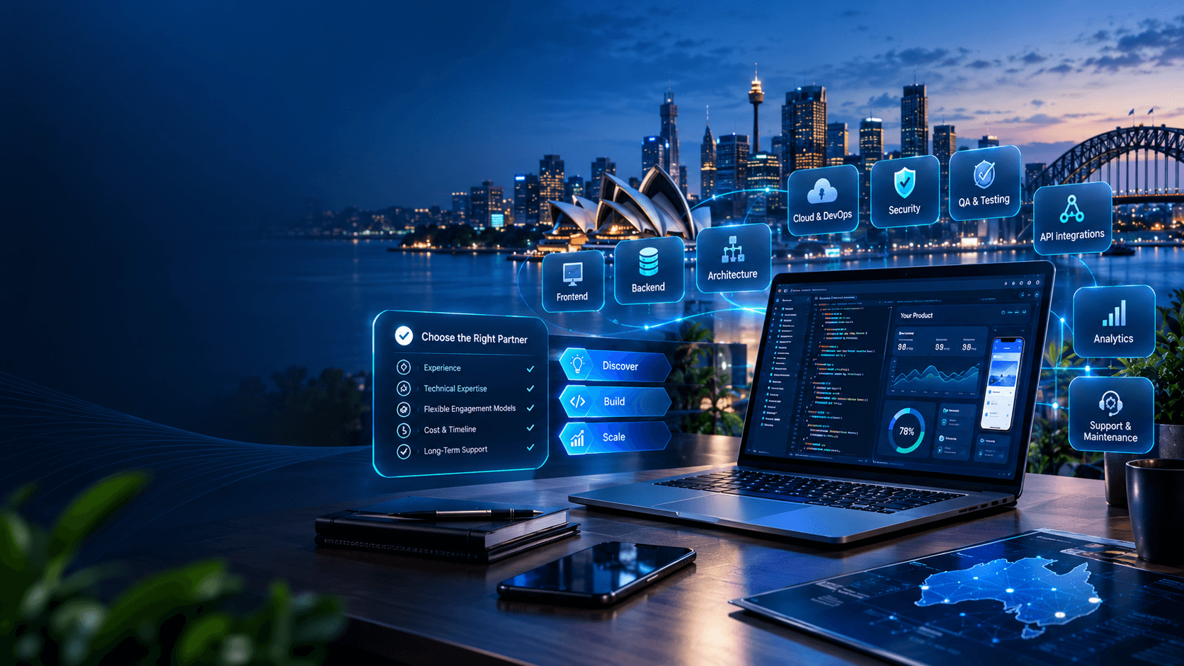 Software Development Services Australia: Buyer’s Guide