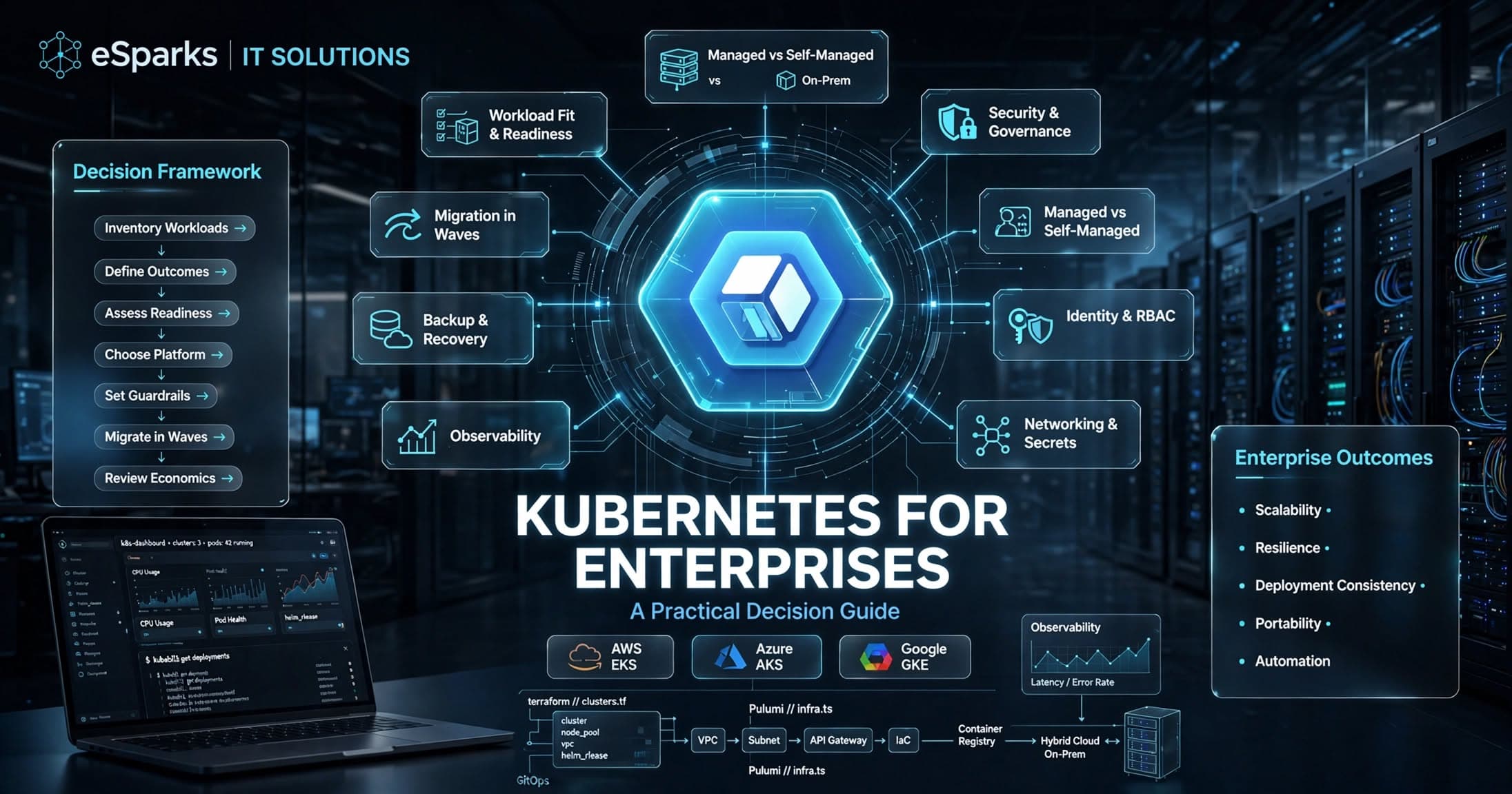 Kubernetes for Enterprises: A Practical Decision Guide