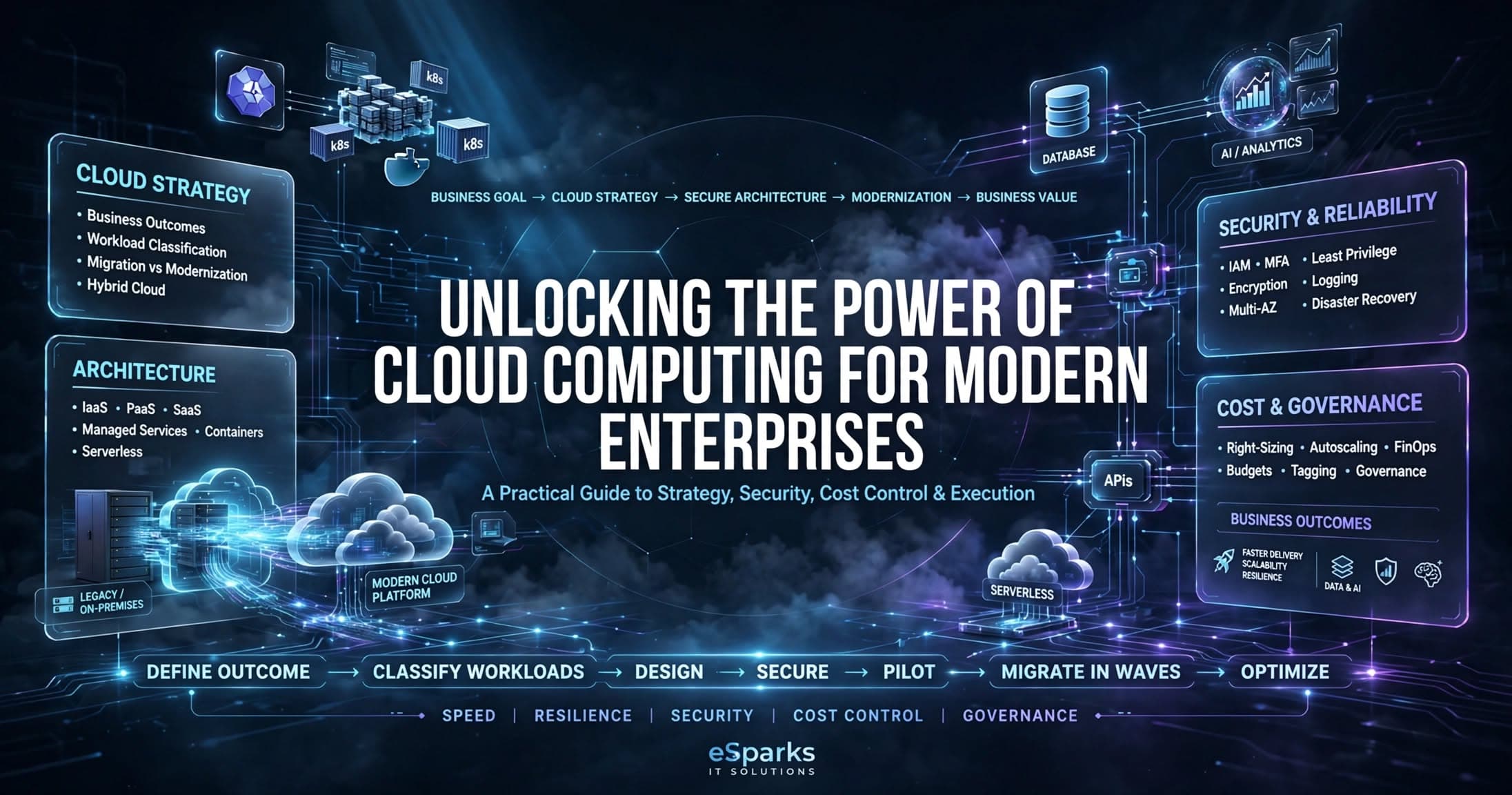 Unlocking the Power of Cloud Computing for Modern Enterprises